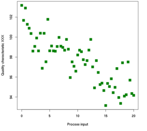scatter diagram diagrama de puntos e1630481618290